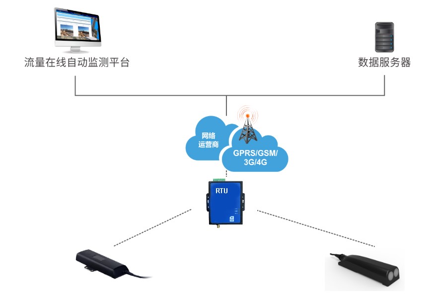 多普勒超聲波流量計