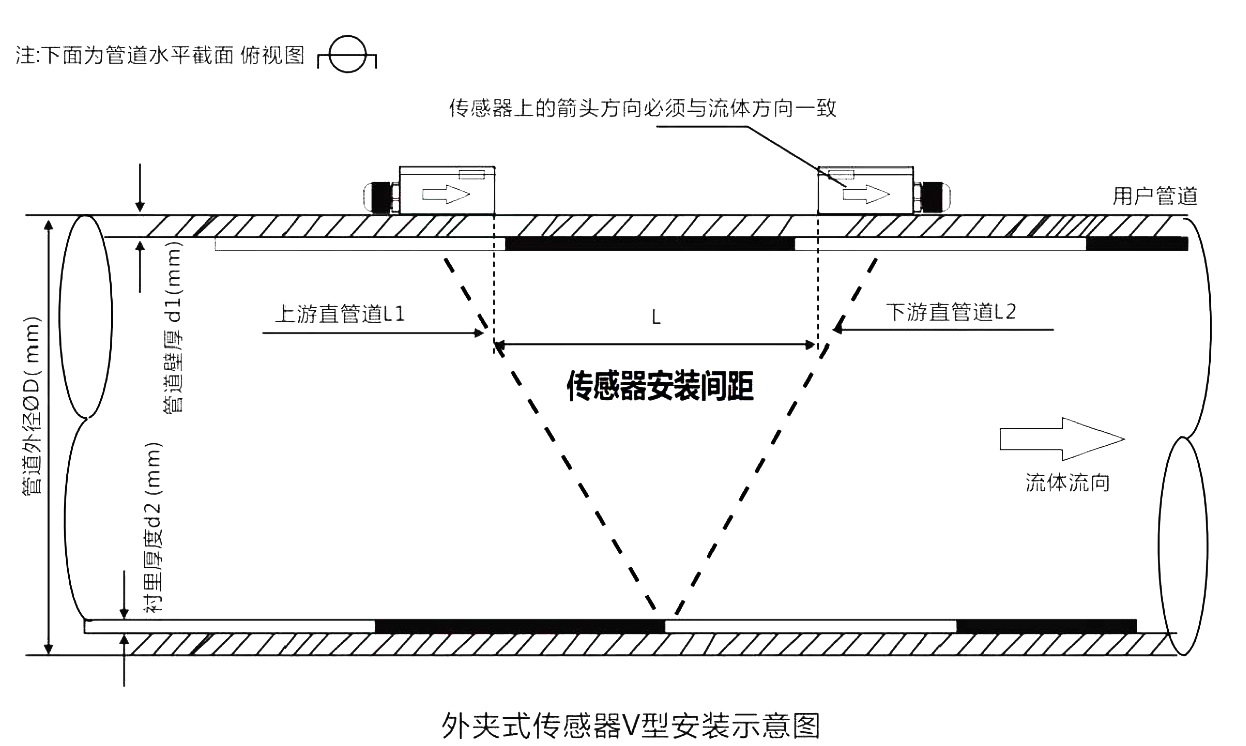 超聲波流量計