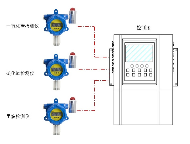 有毒有害氣體監測站