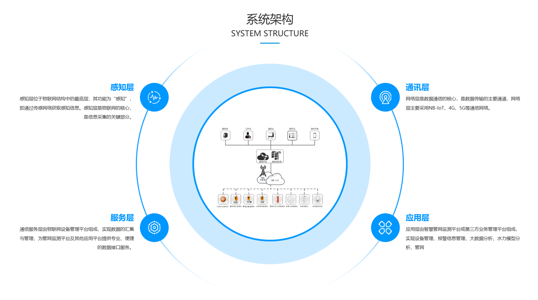 智慧排水