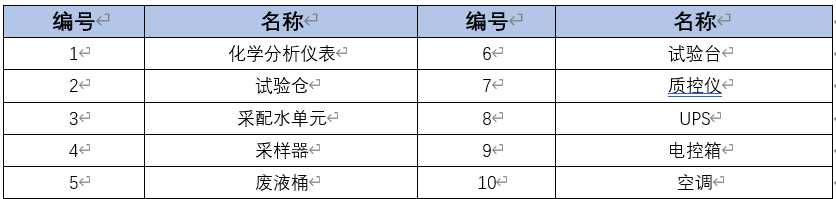 水質(zhì)在線(xiàn)監測站