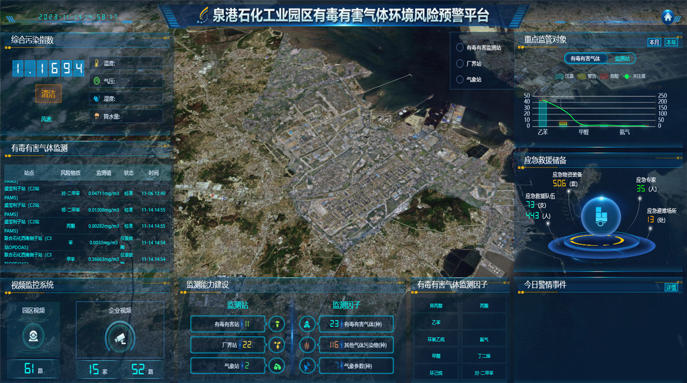 有毒有害氣體環(huán)境風險預(yù)警平臺