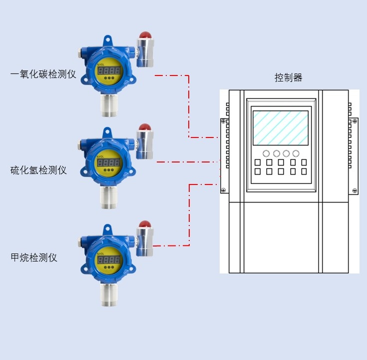 有毒有害氣體監測站